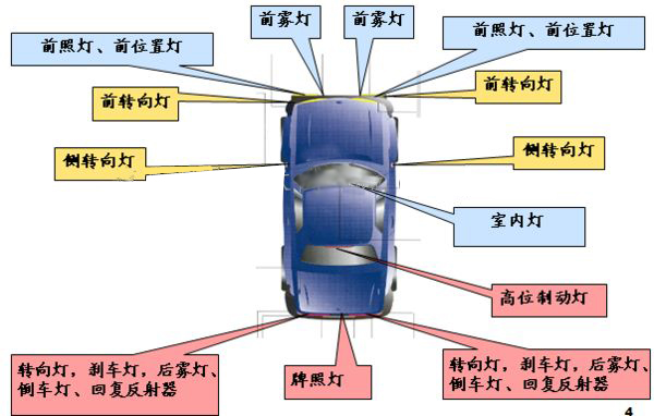 車燈